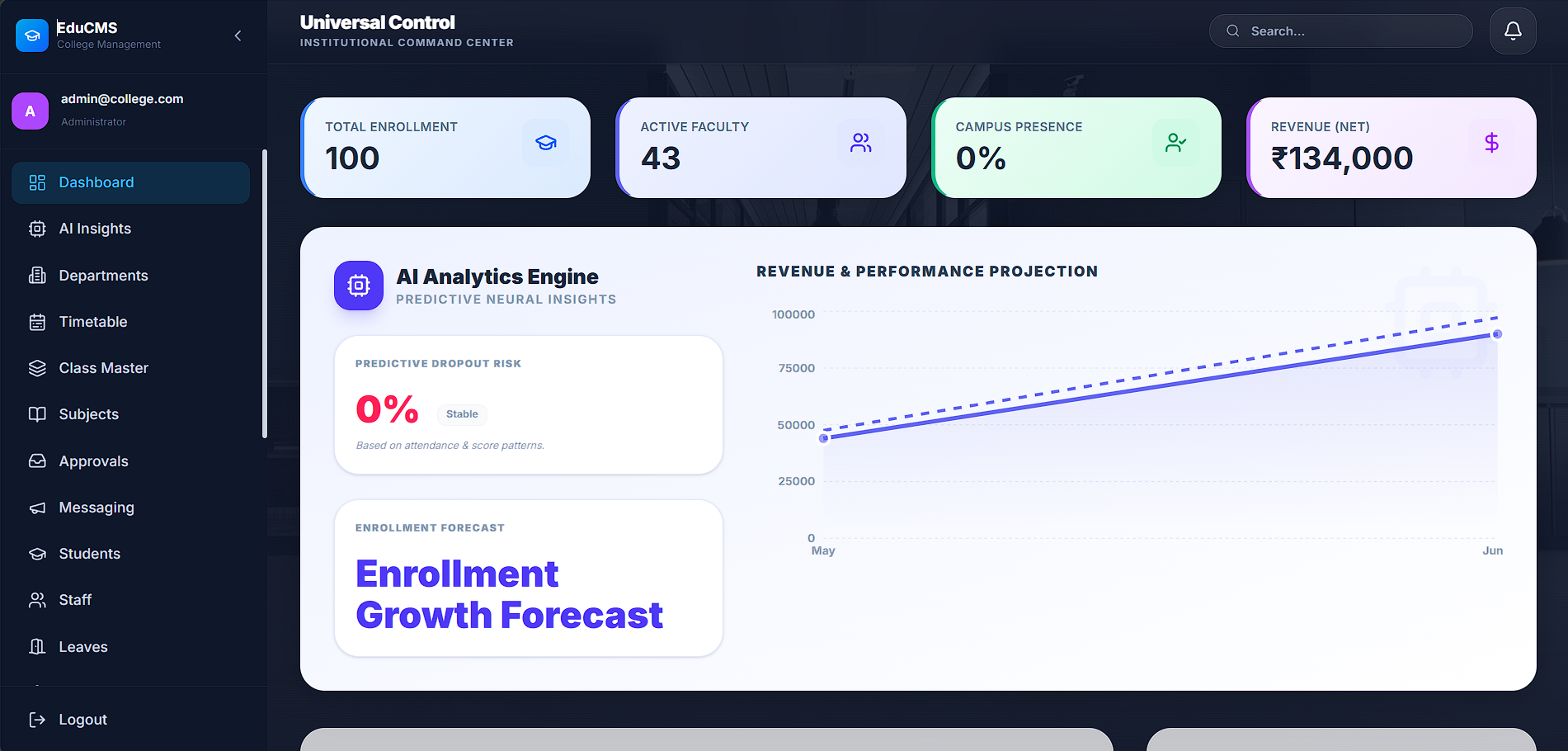 EduCMS Screenshot